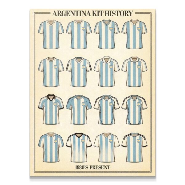 Argentina — Kit History