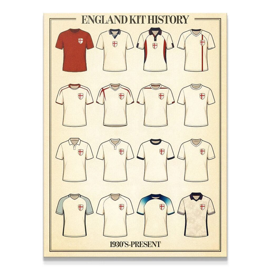 England — Kit History