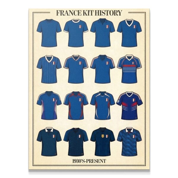 France — Kit History