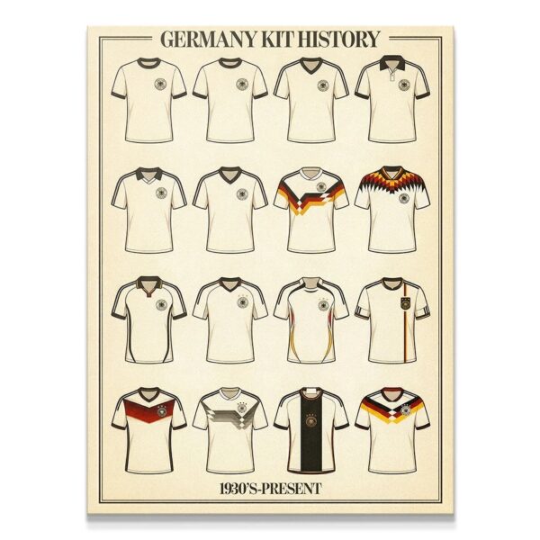 Germany — Kit History