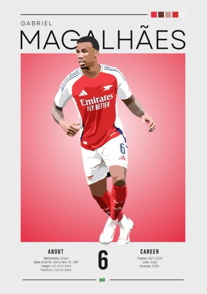 Gabriel Magalhães Arsenal Poster - Football Decor