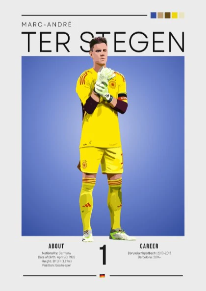 Marc-André Ter Stegen Poster - Sports Art, Goalkeeper Decor