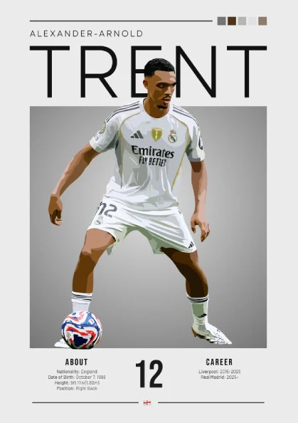 Trent Alexander-Arnold Poster - Real Madrid Wall Art, Sports Decor